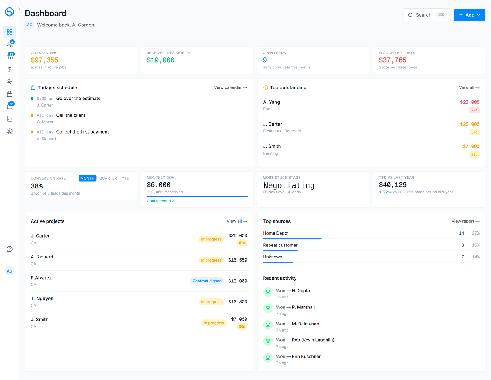 SaleTrakk dashboard
